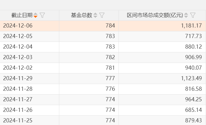A股，兩個新紀錄：ETF產品數量已突破千只，年內凈申購額首次超過萬億元