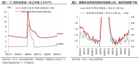 美國就業(yè): 最新的“三大謎團”