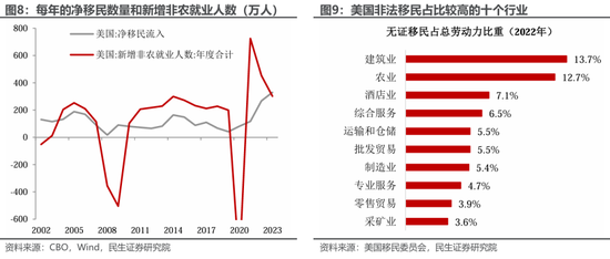 美國就業(yè): 最新的“三大謎團”