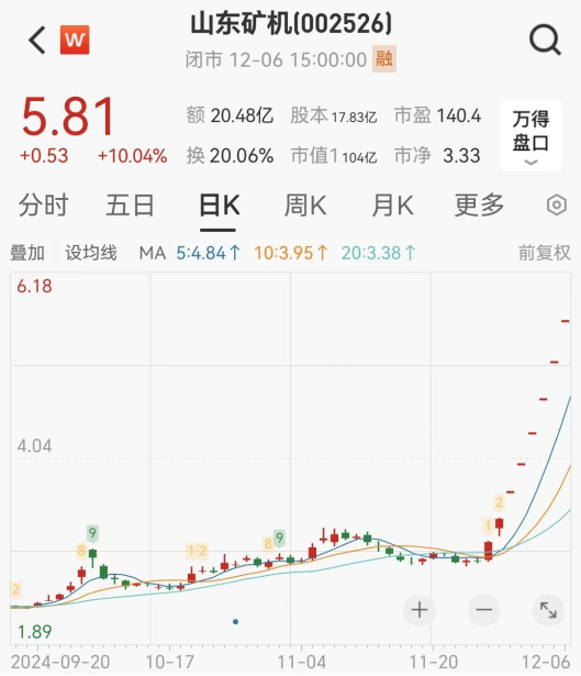 連續(xù)漲停又跌停！一批公司提示風險
