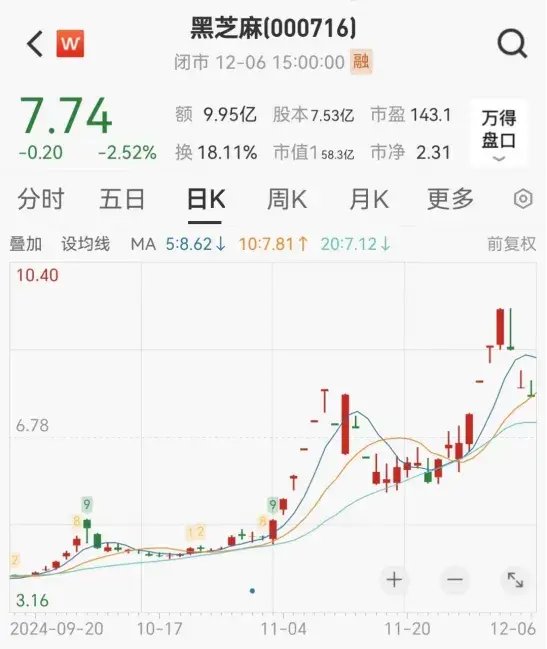 連續(xù)漲停又跌停！一批公司提示風險