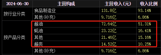 2600億A股巨頭宣布：擬H股上市！