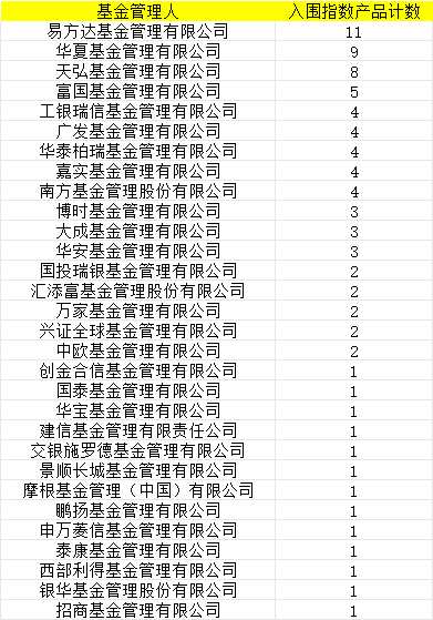 首批85只權(quán)益類(lèi)指數(shù)產(chǎn)品納入個(gè)人養(yǎng)老金產(chǎn)品供給：創(chuàng)金合信基金1只產(chǎn)品入圍
