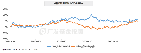 主理人面對(duì)面| 當(dāng)一個(gè)組合專注指數(shù)、風(fēng)格輪動(dòng)、主理人帶投，將碰撞出怎樣的火花？