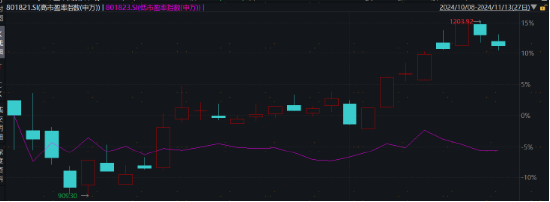 主理人面對(duì)面| 當(dāng)一個(gè)組合專注指數(shù)、風(fēng)格輪動(dòng)、主理人帶投，將碰撞出怎樣的火花？