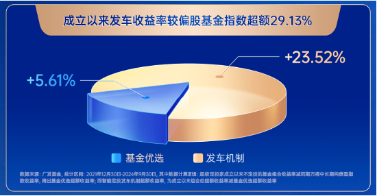 主理人面對(duì)面| 當(dāng)一個(gè)組合專注指數(shù)、風(fēng)格輪動(dòng)、主理人帶投，將碰撞出怎樣的火花？