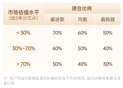 主理人面對(duì)面| 當(dāng)一個(gè)組合專注指數(shù)、風(fēng)格輪動(dòng)、主理人帶投，將碰撞出怎樣的火花？