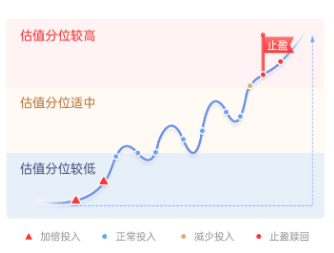 主理人面對(duì)面| 當(dāng)一個(gè)組合專注指數(shù)、風(fēng)格輪動(dòng)、主理人帶投，將碰撞出怎樣的火花？