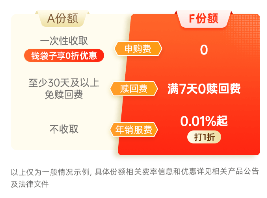主理人面對(duì)面| 當(dāng)一個(gè)組合專注指數(shù)、風(fēng)格輪動(dòng)、主理人帶投，將碰撞出怎樣的火花？