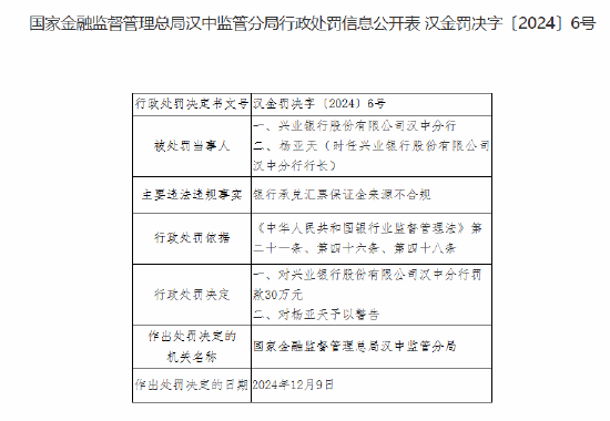 興業(yè)銀行漢中分行被罰30萬(wàn)元：銀行承兌匯票保證金來(lái)源不合規(guī)