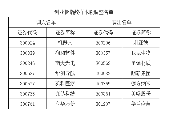 A股重大調(diào)整！明起實施