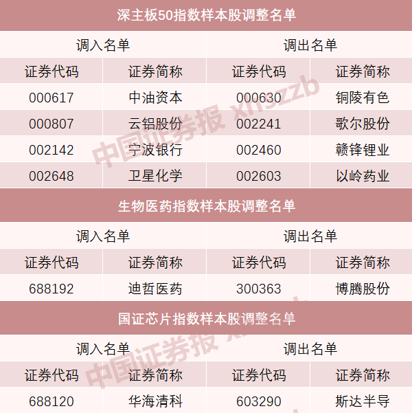 A股重大調(diào)整！明起實施
