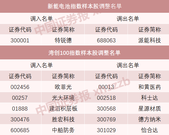 A股重大調(diào)整！明起實施