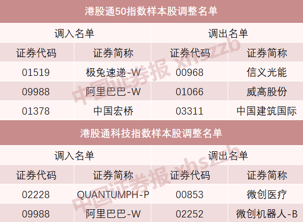 A股重大調(diào)整！明起實施