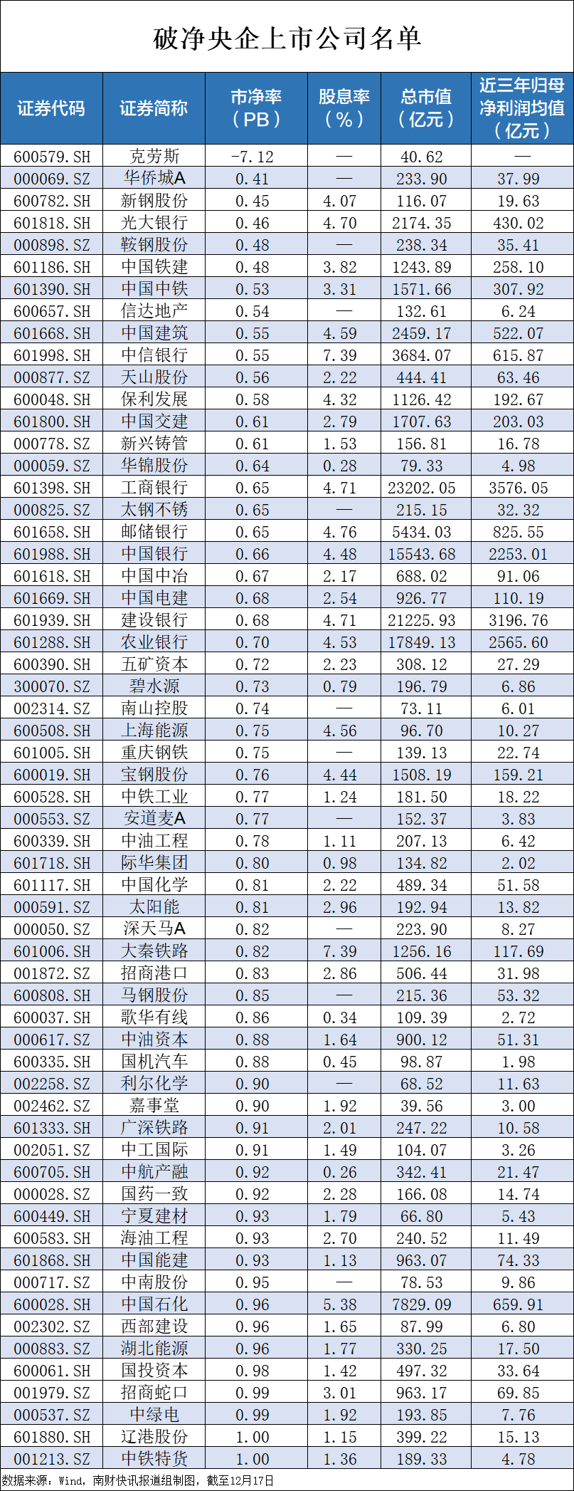 央企破凈股又迎利好！并購重組潛力股名單一覽