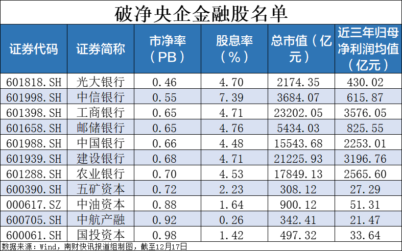 央企破凈股又迎利好！并購重組潛力股名單一覽