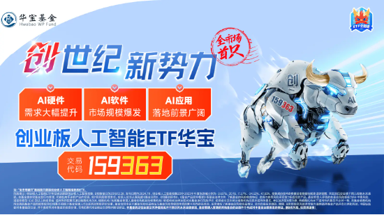豆包發(fā)布視覺模型！創(chuàng)業(yè)板人工智能快速回升，星宸科技直線封板，創(chuàng)業(yè)板人工智能ETF華寶（159363）拉漲逾1%