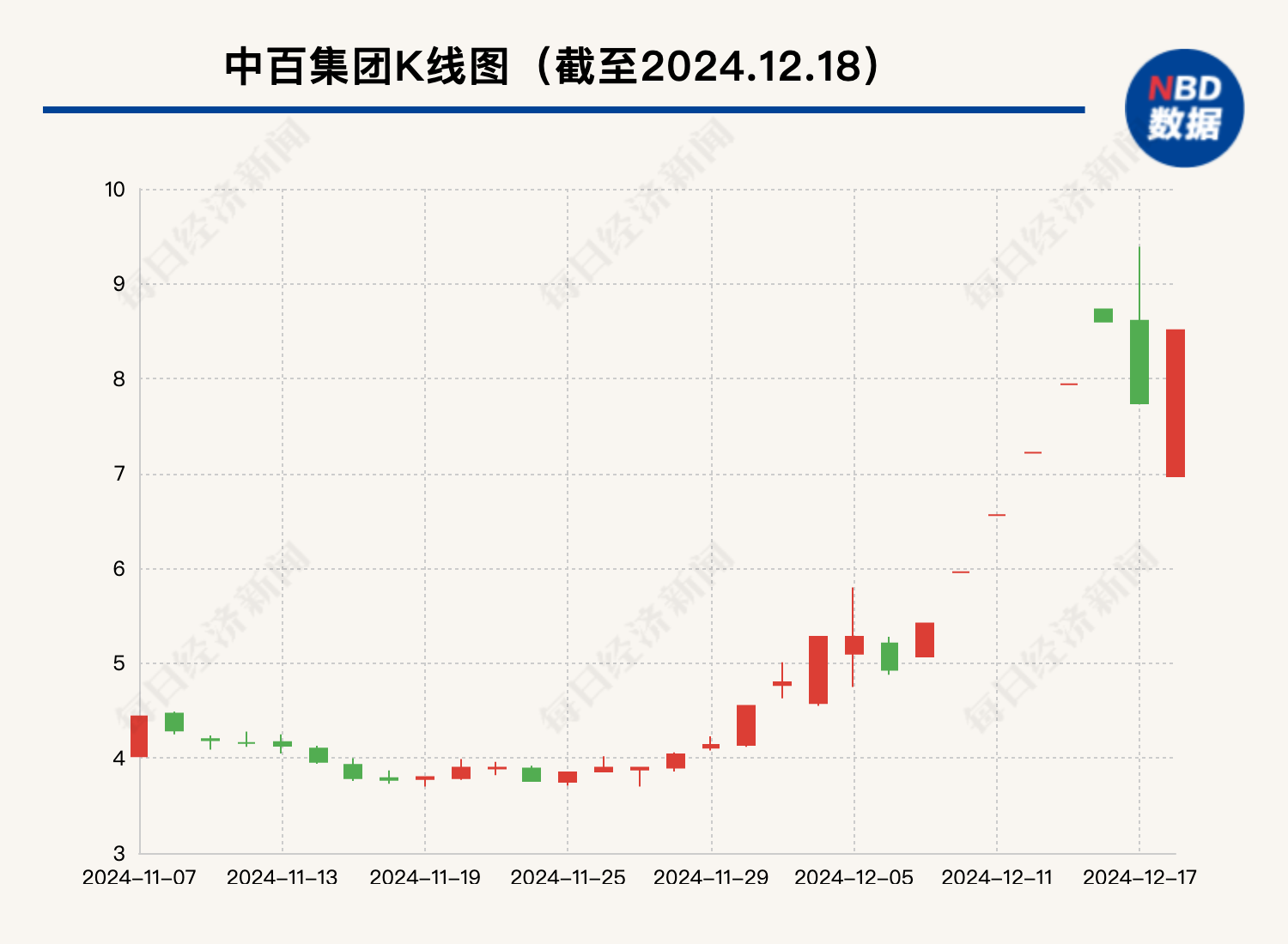 大漲105%后，這只牛股被清倉！最新回應(yīng)