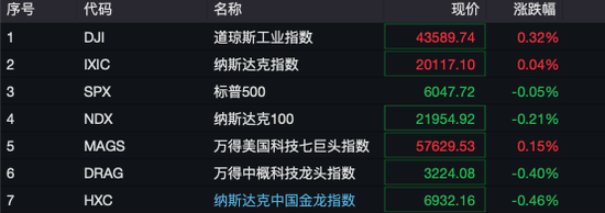 深夜！美股量子科技股，漲瘋了！