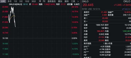 深夜！美股量子科技股，漲瘋了！