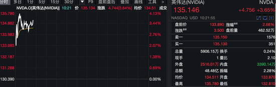 深夜！美股量子科技股，漲瘋了！