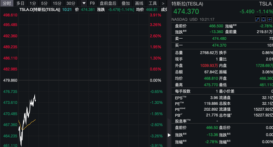 深夜！美股量子科技股，漲瘋了！