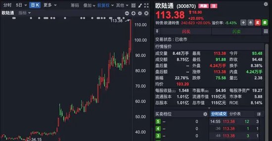 中興通訊，歷史首次，單日成交超200億！A股三行業(yè)，獲超百億資金抄底！