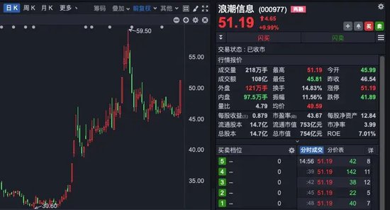 中興通訊，歷史首次，單日成交超200億！A股三行業(yè)，獲超百億資金抄底！