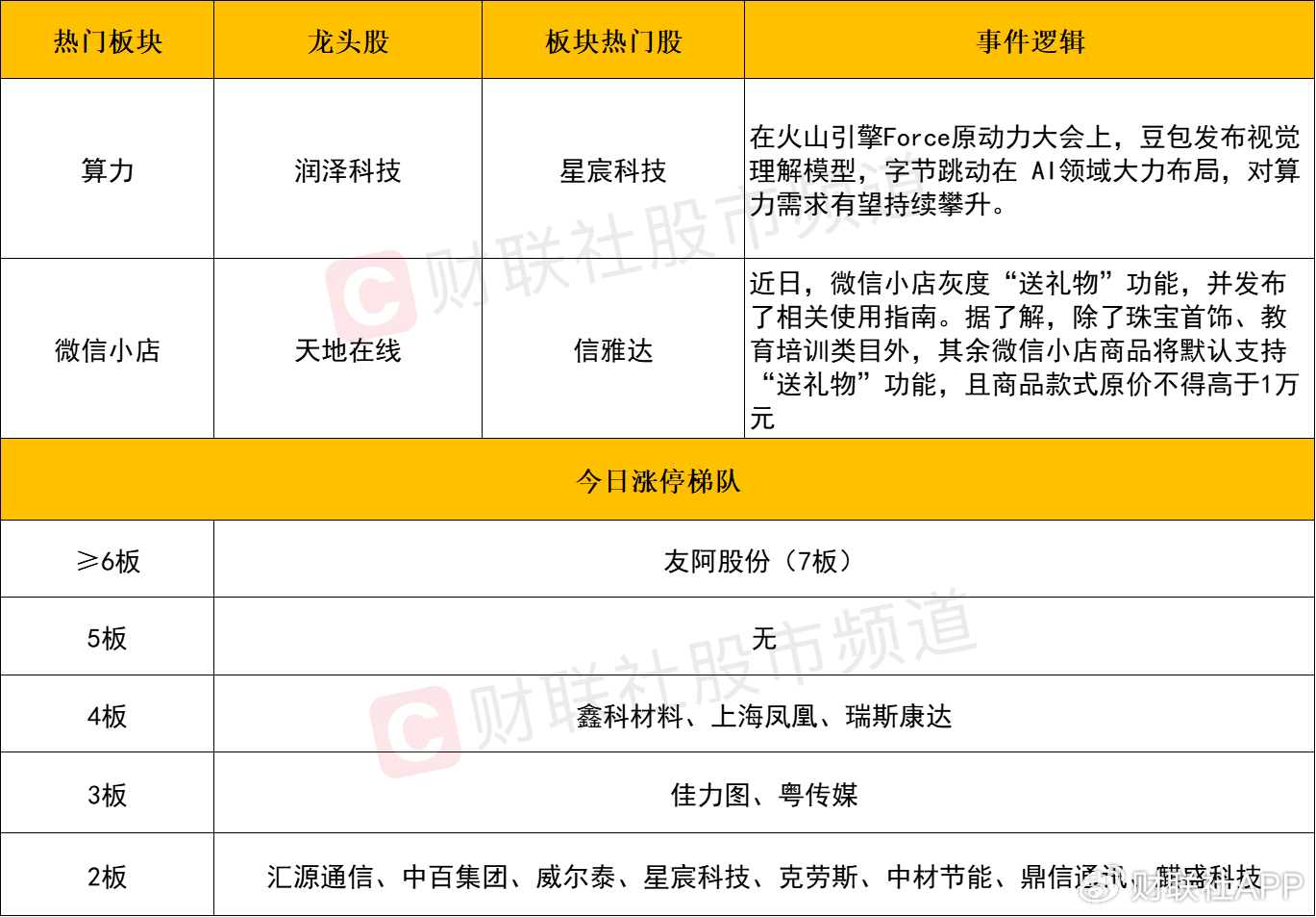 【每日收評(píng)】市場(chǎng)延續(xù)分化整理，算力硬件方向再迎全線爆發(fā)