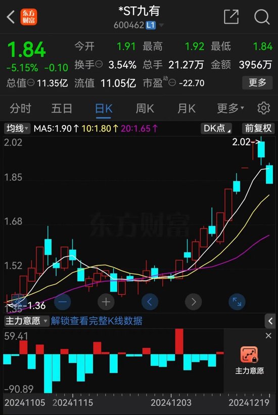 提前跌停！又有A股被立案