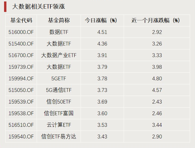 A股利好，突破3000億元！