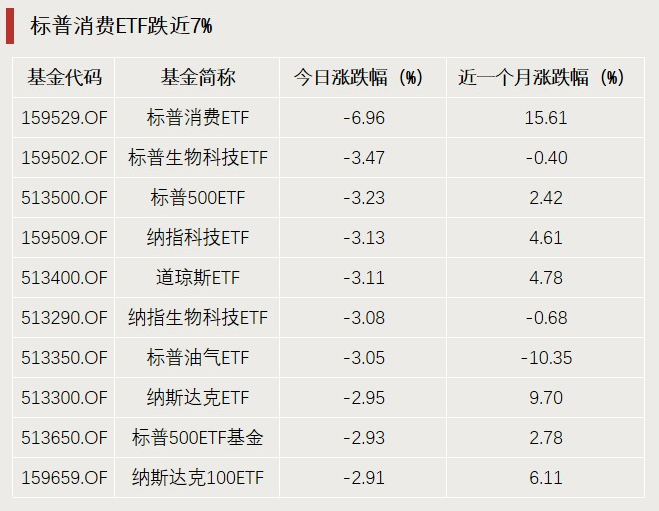 A股利好，突破3000億元！