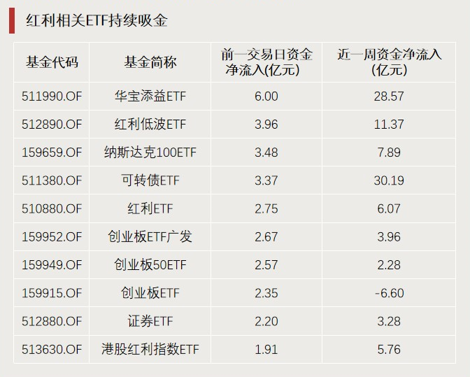 A股利好，突破3000億元！