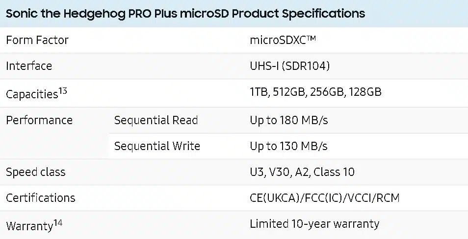 三星和世嘉合作推出索尼克主題 PRO Plus microSD 卡，起價 24 美元