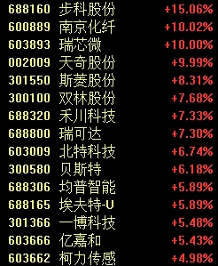 罕見一幕，股價跌超85%！