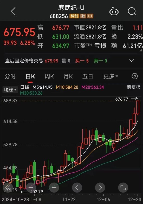 罕見一幕，股價跌超85%！