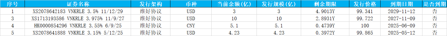 萬(wàn)科債券波動(dòng)劇烈 實(shí)務(wù)領(lǐng)域再現(xiàn)大手筆操作