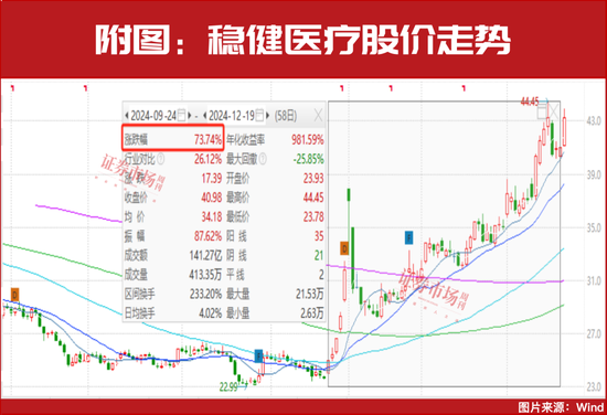 新情況！機(jī)構(gòu)都“認(rèn)準(zhǔn)了”這兩大主線，加倉股同步出爐！