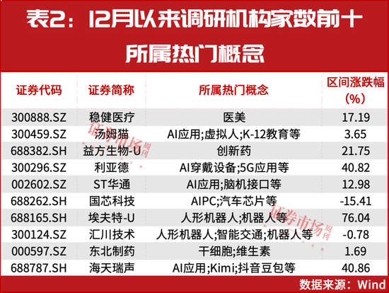 新情況！機(jī)構(gòu)都“認(rèn)準(zhǔn)了”這兩大主線，加倉股同步出爐！