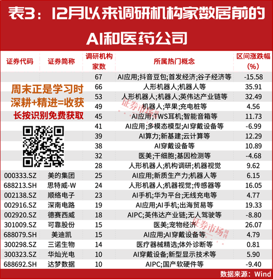 新情況！機(jī)構(gòu)都“認(rèn)準(zhǔn)了”這兩大主線，加倉股同步出爐！