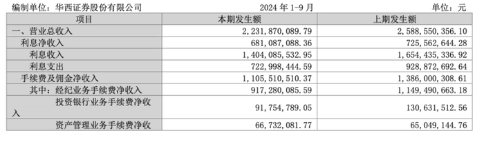 金通靈財務(wù)造假余波未了：華西、光大、國海3家券商將站上被告席
