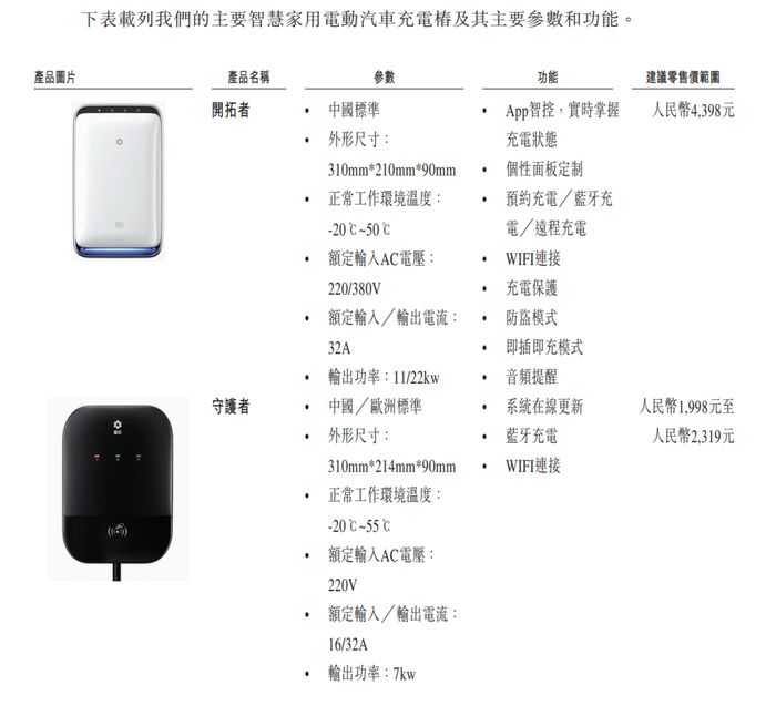 賈躍亭曾投資的摯達(dá)科技，揭開“比亞迪降價(jià)風(fēng)波”B面