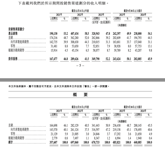 賈躍亭曾投資的摯達(dá)科技，揭開“比亞迪降價(jià)風(fēng)波”B面