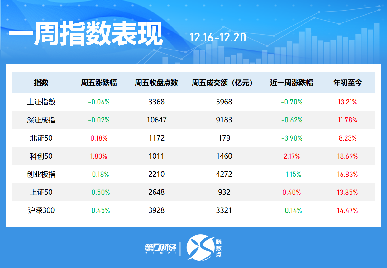 一周個股動向：8連板牛股周漲61.30%，中興通訊獲主力青睞