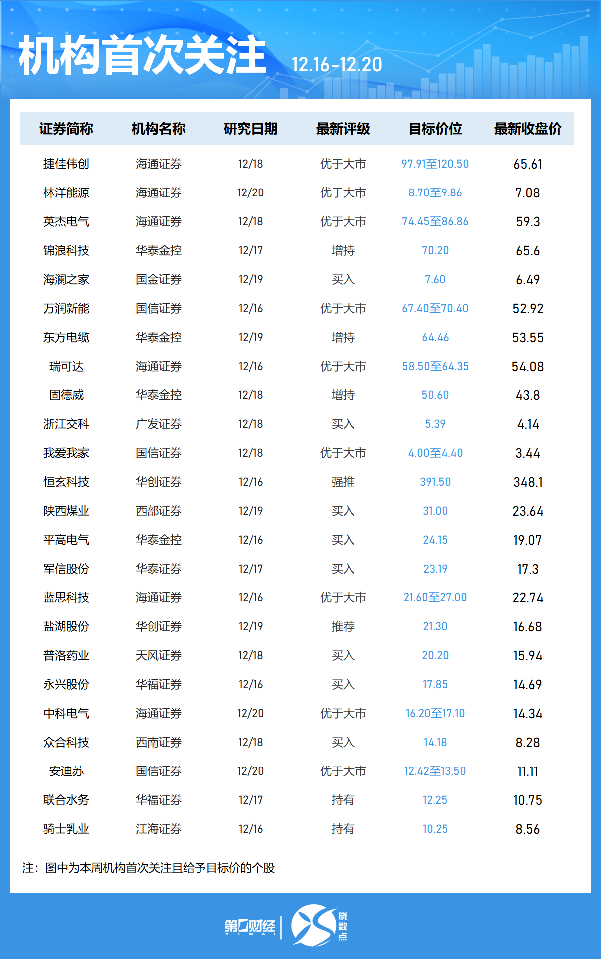 一周個股動向：8連板牛股周漲61.30%，中興通訊獲主力青睞