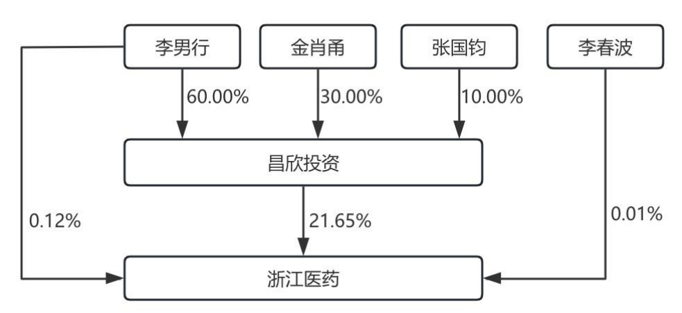 宣布了！創(chuàng)二代“接棒”百億藥企