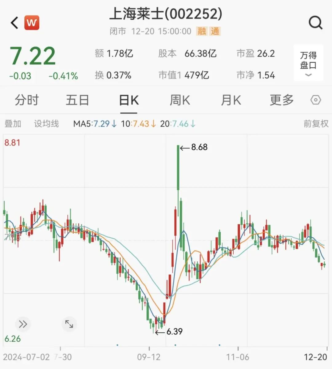 炸了！“蛇吞象”重大資產(chǎn)重組！明日停牌