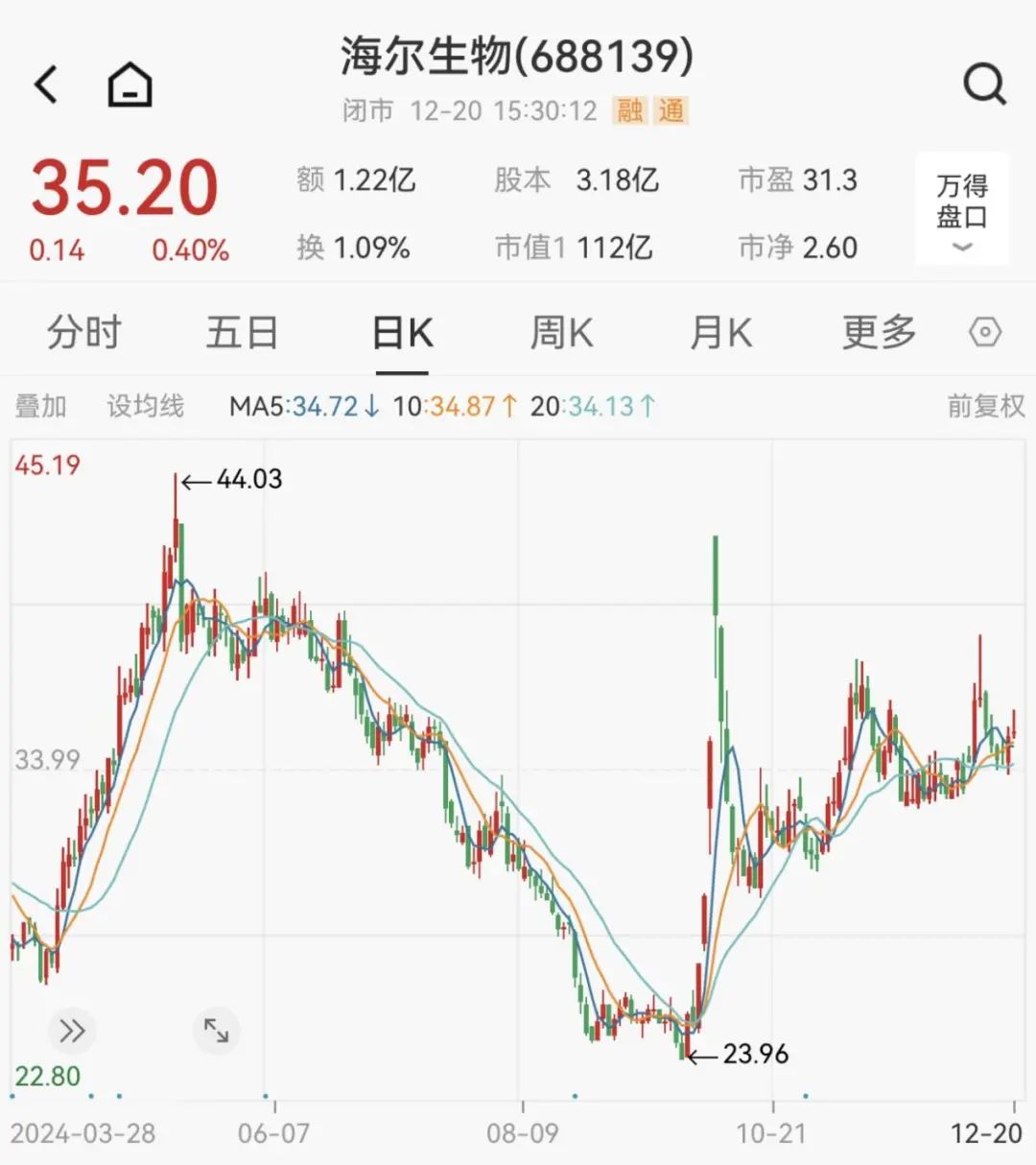 炸了！“蛇吞象”重大資產(chǎn)重組！明日停牌