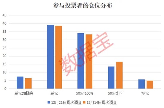 2024年還剩7個(gè)交易日，跨年行情成共識(shí)！3大板塊被看好