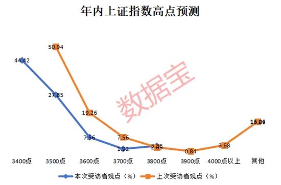 2024年還剩7個(gè)交易日，跨年行情成共識(shí)！3大板塊被看好